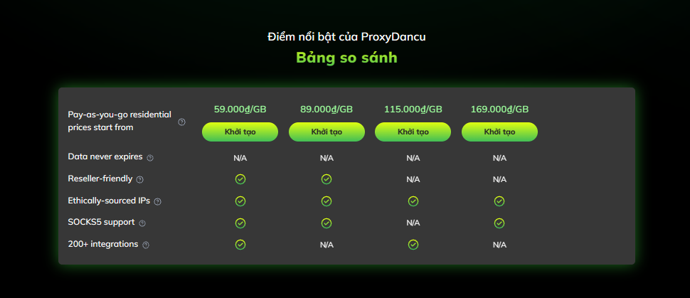 đánh giá ProxyDancu về giá